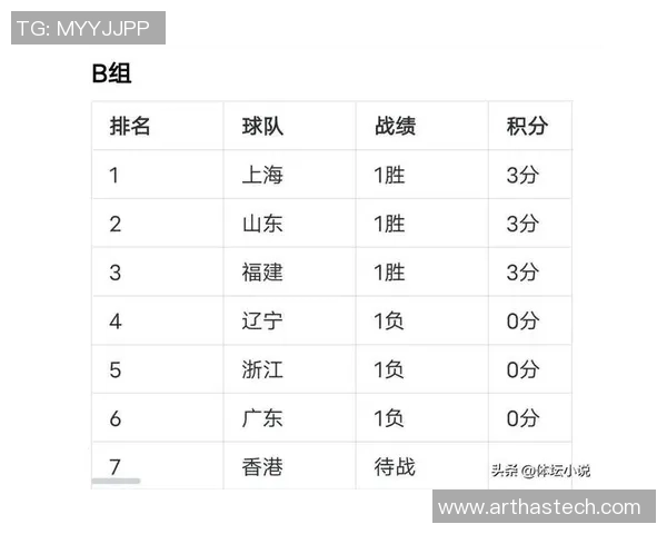 南京排球队在联合会杯积分榜上以95分稳居第一名